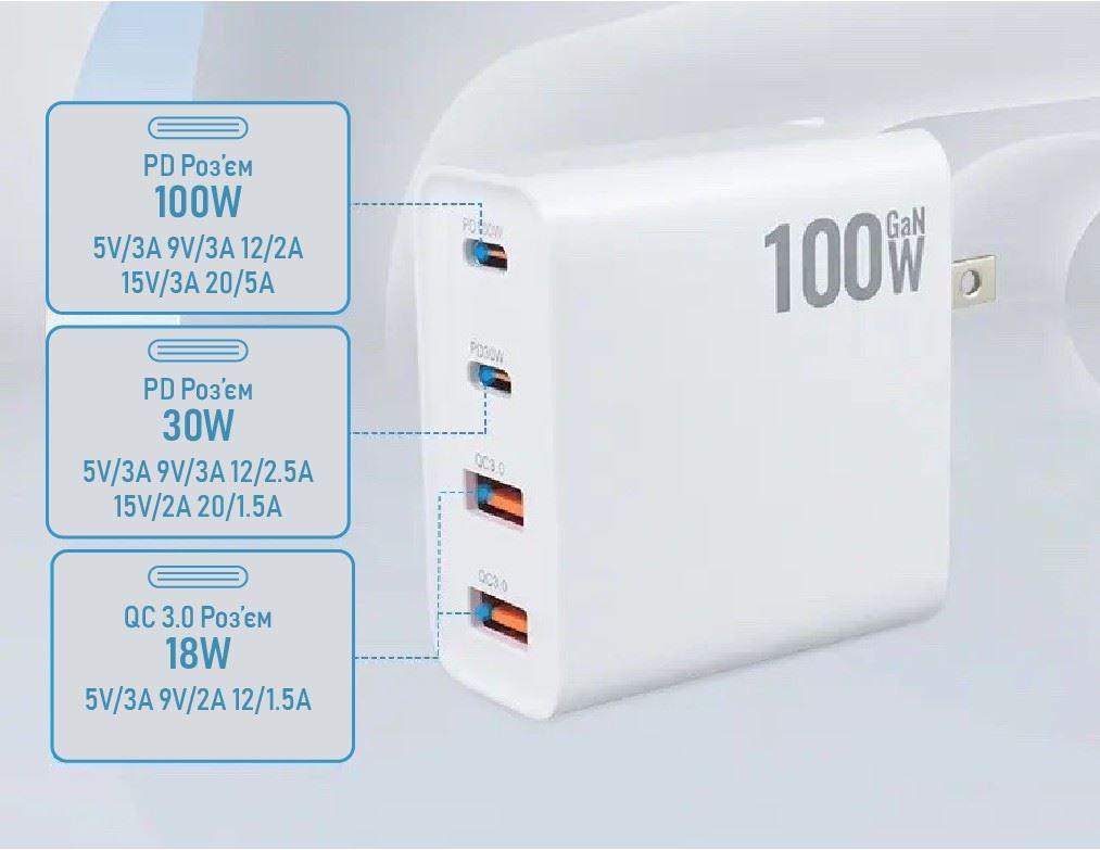 Зарядний пристрій XON PowerCharge 100W (PD100) USB Type-C Білий (PCCW100A1С1W 7287)